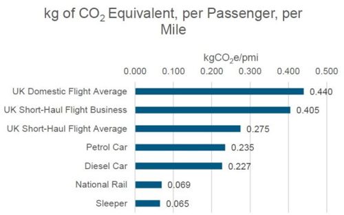 Source: SNC Lavalin Rail & Transit Ltd, November 2022